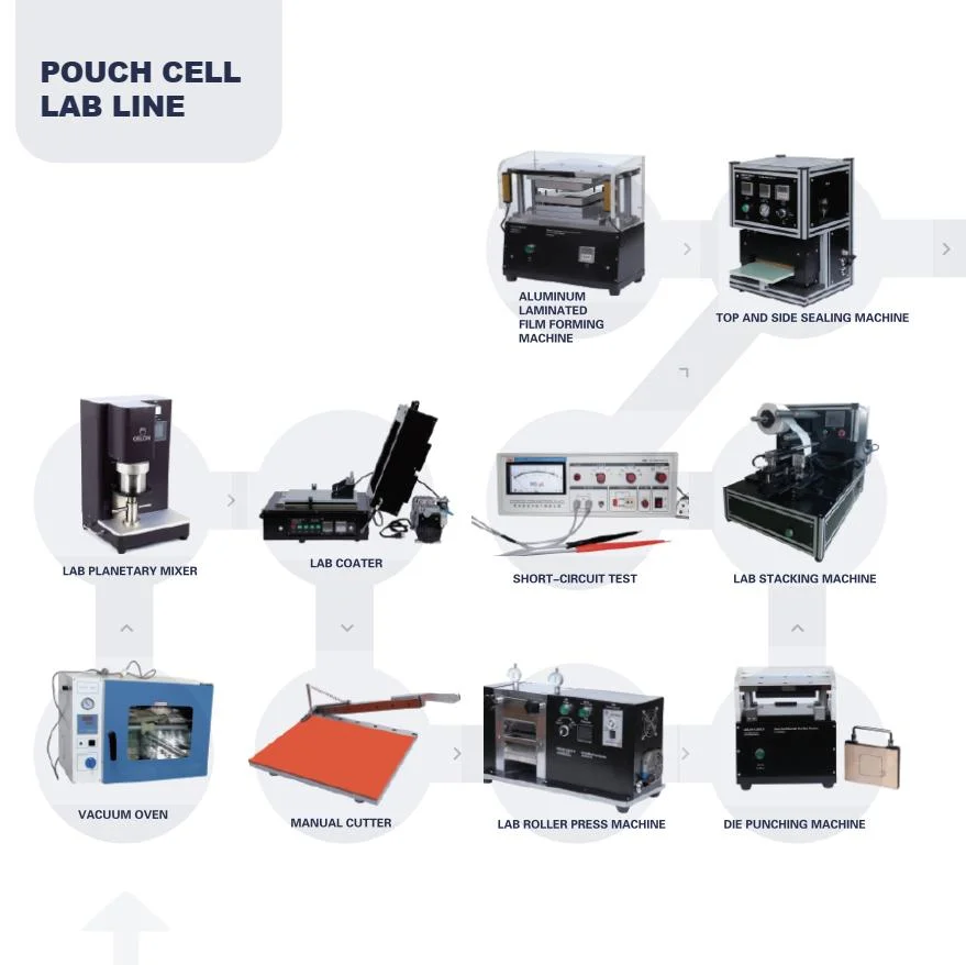 Battery Equipment for Pouch Cell Polymer Battery Lab Research Machine Lithium Battery Production Line